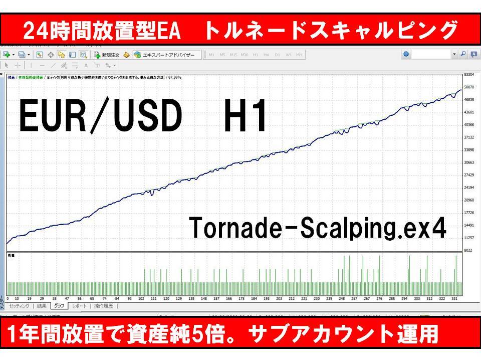 FXツール ユーロドル1時間足 自動売買EA (検) MT4 FXツール ユーロドル1時間足 自動売買EA (検) MT4