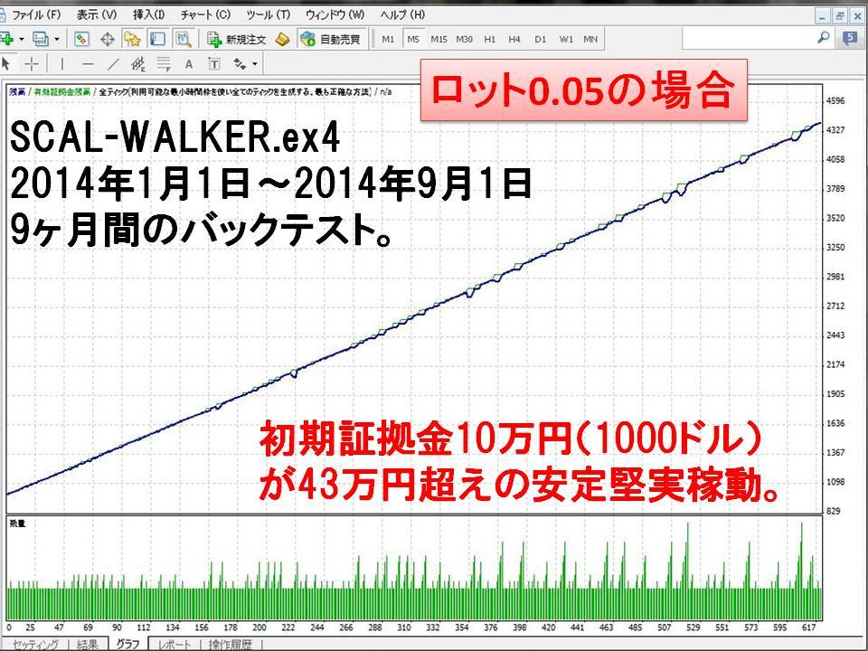 FXツール★シンプル安定稼動自動売買EA SCAL-WALKER (検) MT4 スキャルピング ロボット Scalpingスキャルパーハイローバイナリーオプション_画像5