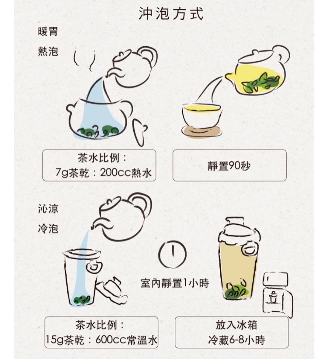 台湾梨山天池高冷茶/合歡山高山烏龍茶 各150g｜Yahoo!フリマ（旧