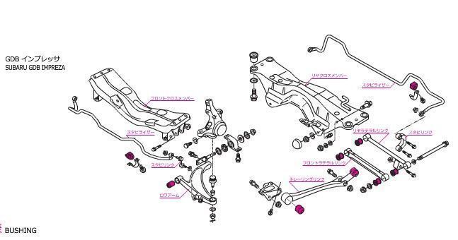 【CUSCO/クスコ】 強化ブッシュ フロント ロワアームブッシュ リヤ側 スバル インプレッサ GRB,GVB [692-464-CV]_画像4