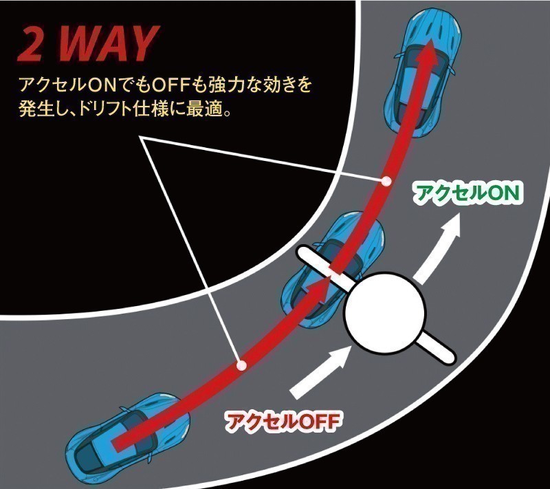 【KAAZ/カーツ】 LSD SUPER Q 2Way ニッサン フェアレディZ Z32 シルビア S14 スカイライン HCR32/ENR33/ECR33 [SAN2645SQ]_画像4