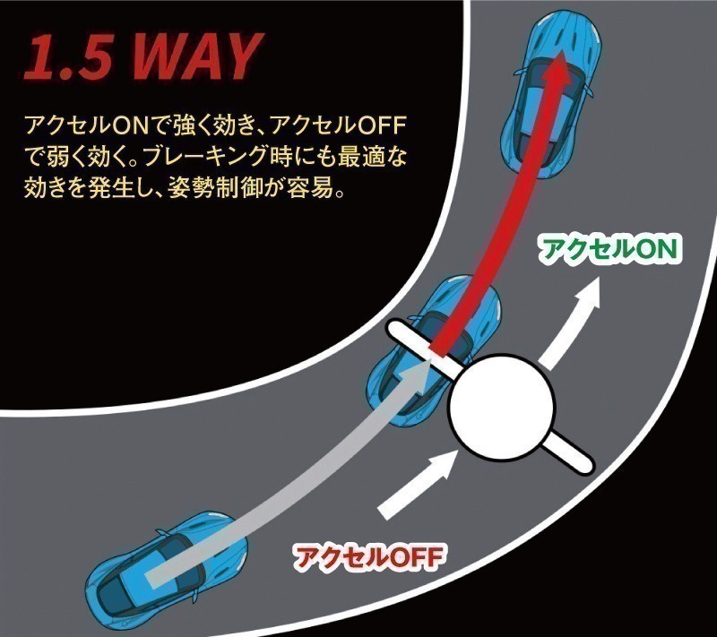 【KAAZ/カーツ】 LSD SUPER Q 2Way ニッサン フェアレディZ Z32 シルビア S14 スカイライン HCR32/ENR33/ECR33 [SAN2645SQ]_画像3