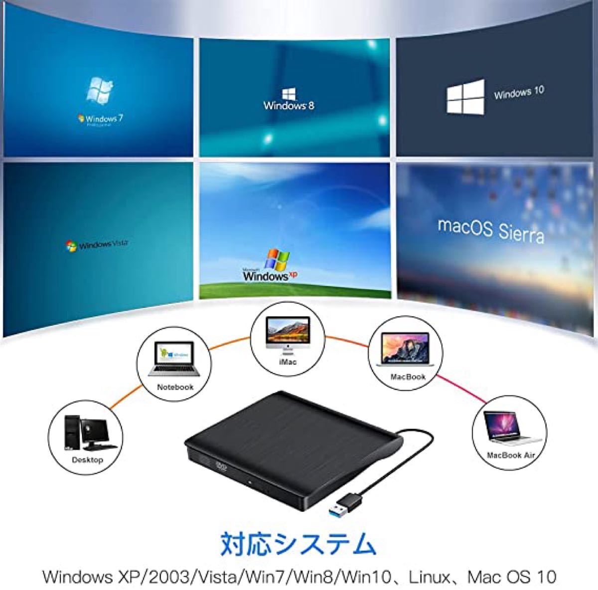 外付けDVDドライブ DVDプレイヤー ポータブル DVD±RW DVD USB3.0 CD-RW USB Window 薄型