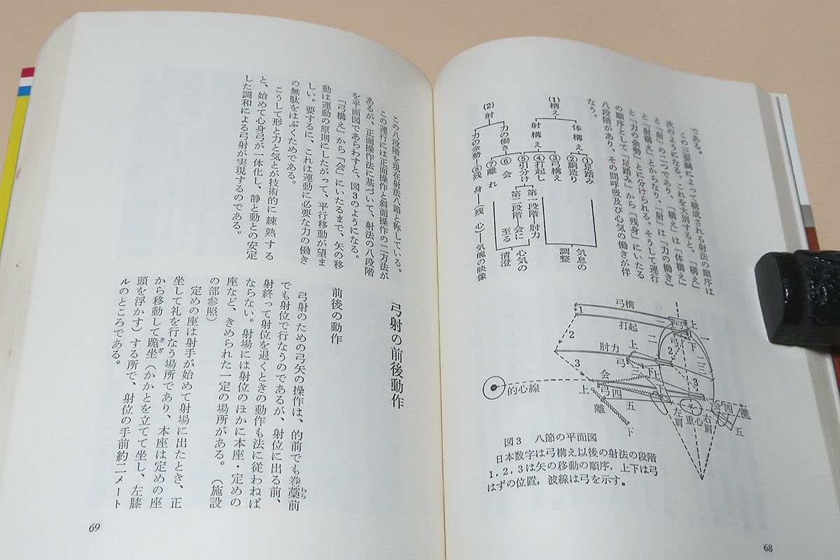 弓道入門/石岡久夫・川村自行/第一線で指導している著者が弓道のすべての知識と実技の上達法を写真や絵によってわかりやすく説いたものですの画像5