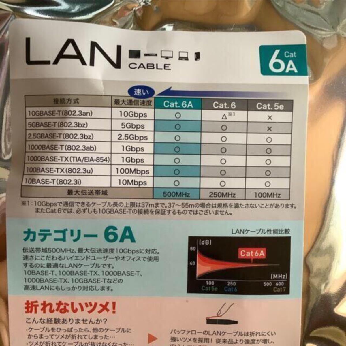 BUFFALO ツメの折れないLANケーブル 2M カテゴリ6a