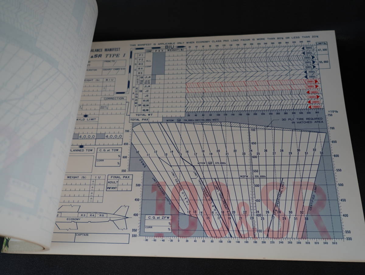 JAL 日本航空　WEIGHT AND BLANCE MANIFEST 747-100&SR 100枚綴　資料_画像4