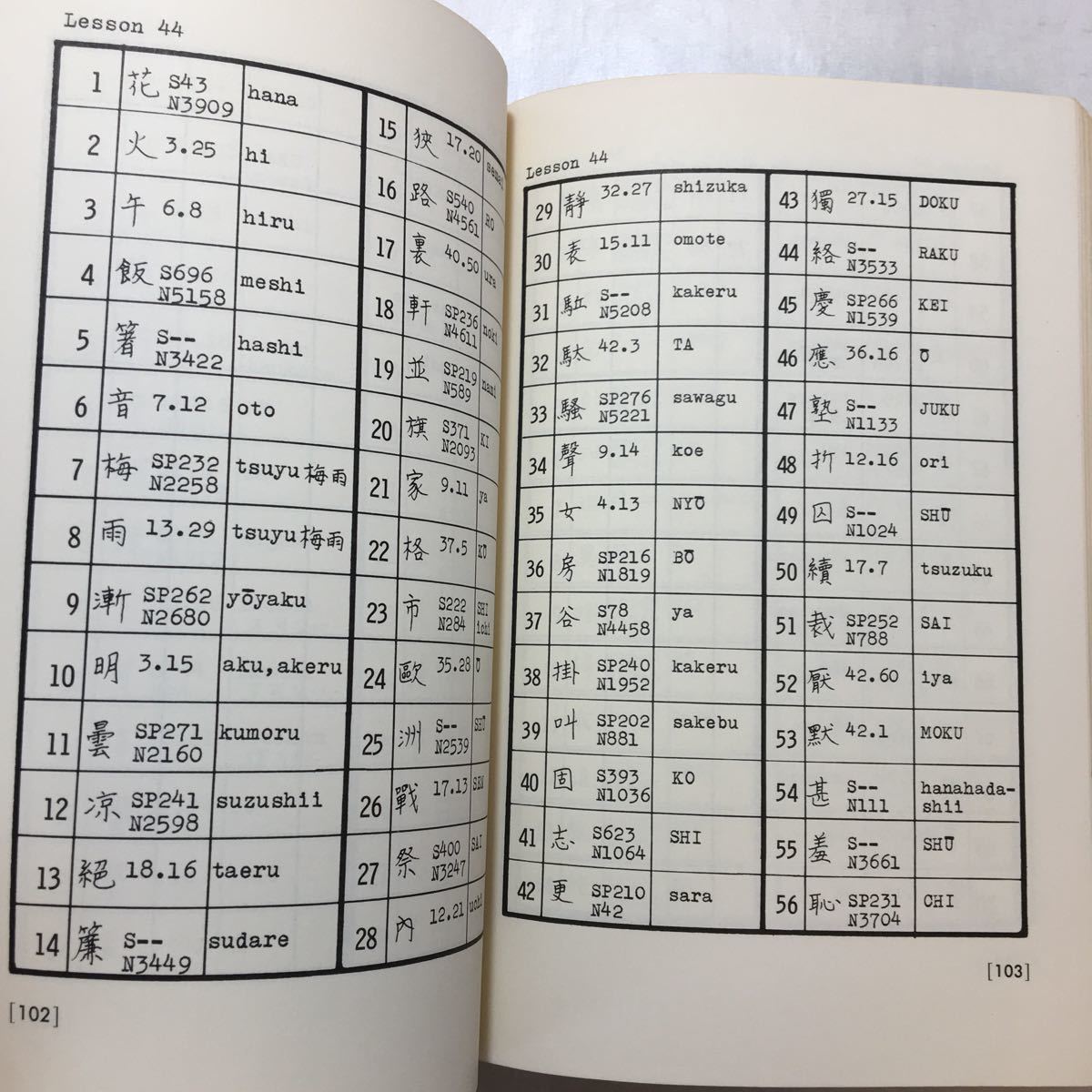 zaa-251♪MODERN JAPANESE A　BASIC READER-2 JAPANESE TEXTS～日本現代文読本 単行本 1965/1/1 Howard Hibbett (著)