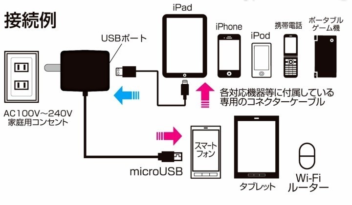 2A高出力！USBポート付スマホ対応AC充電器・AKJ-SD3　WH_画像2