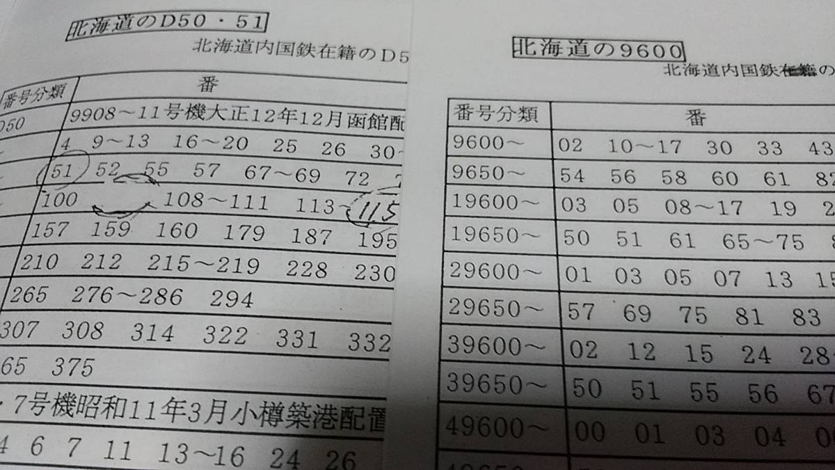 ★新品！　北海道北部地方蒸気機関車変遷史　+　蒸気機関車配置表。　　キマロキ、炭鉱鉄道のSL,図面。_画像6