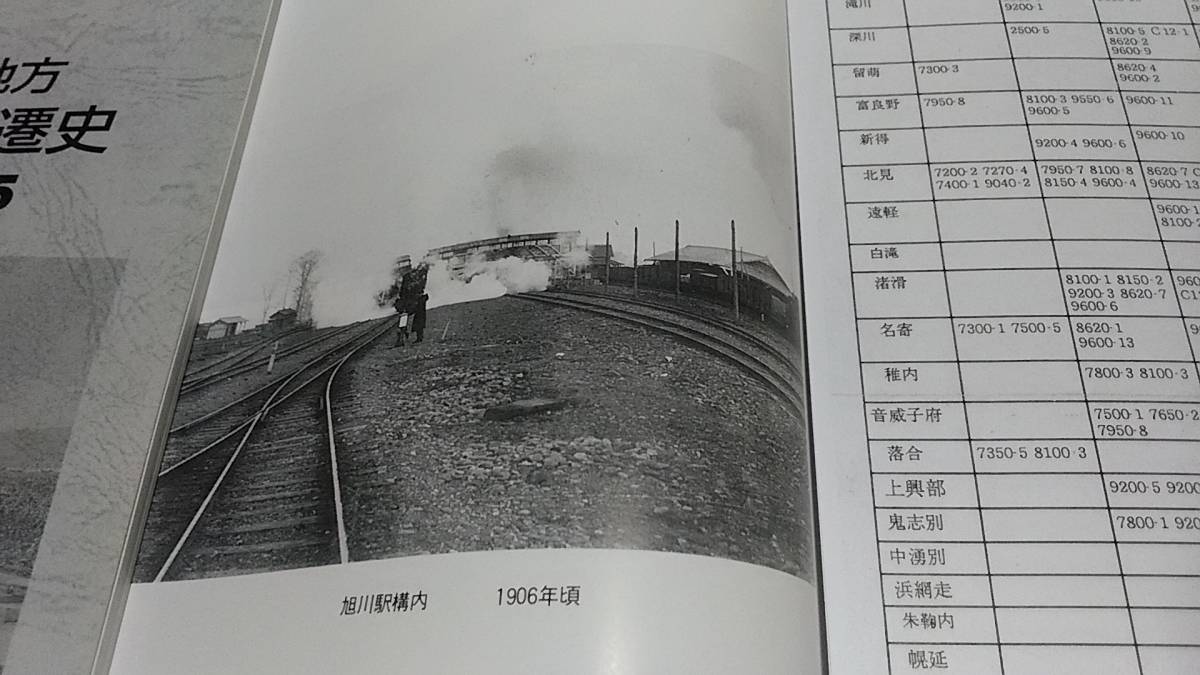 ★新品！　北海道北部地方蒸気機関車変遷史　+　蒸気機関車配置表。　　キマロキ、炭鉱鉄道のSL,図面。_画像8