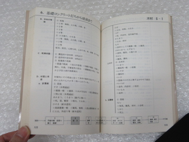 保苅隆/住宅建築のチェックポイント 改訂新版/井上書院/1988年/住宅 建築_画像5