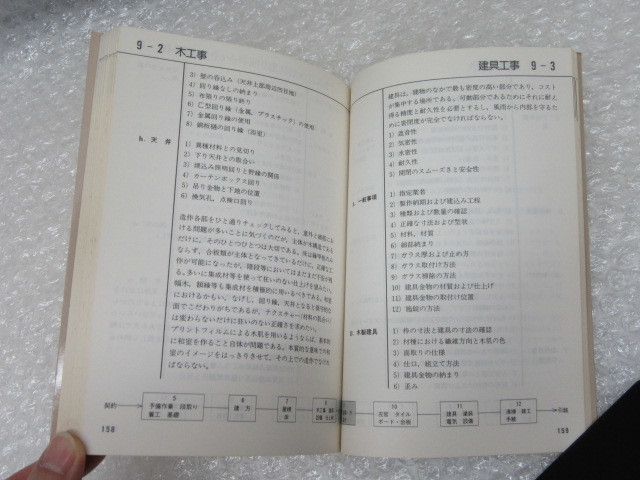 保苅隆/住宅建築のチェックポイント 改訂新版/井上書院/1988年/住宅 建築_画像6