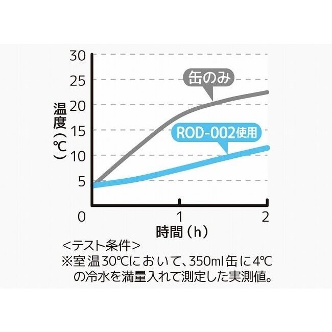 サーモス保冷缶ホルダー　ROD002　ミッドナイトブルー