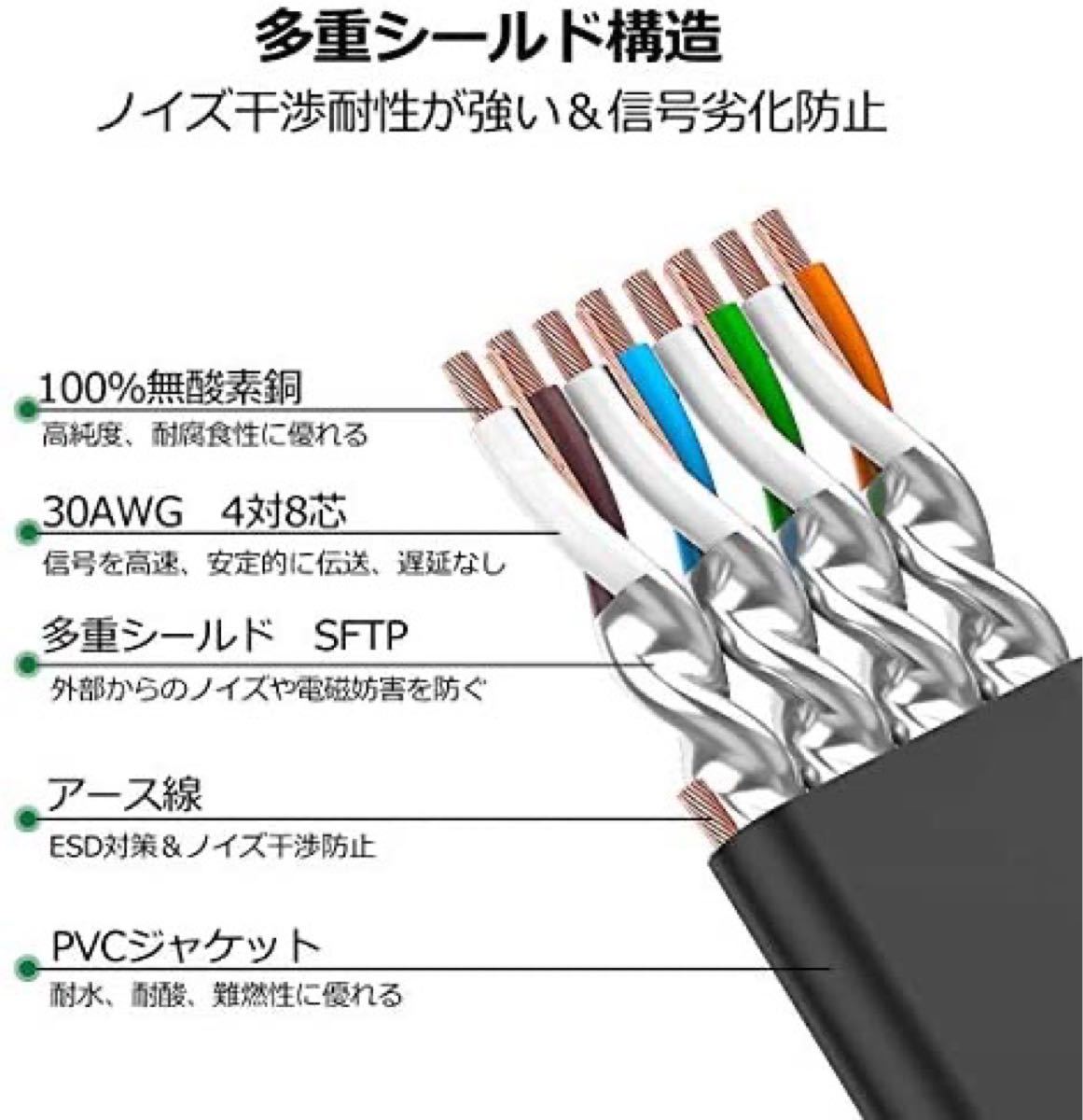 LANケーブル超高速 CAT8 40Gbps 2000MHz対応長さ(15M