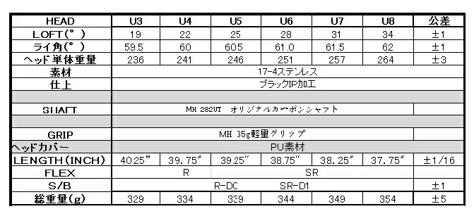 ☆送料無料 秘密兵器【UT8:SR】ムツミ　ホンマ NewMH282U-鳳凰【MUTSUMI HONMA】ユーティリティ ウッド　カーボンシャフト