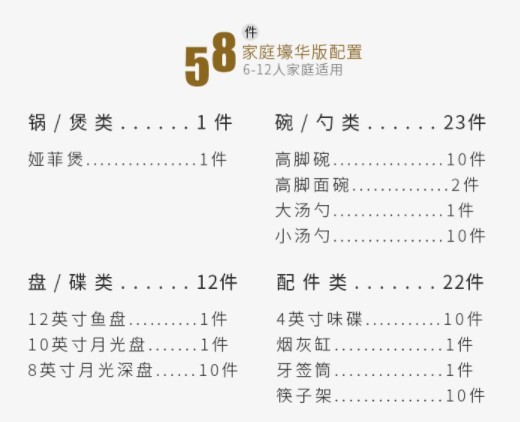 Jingdezhen-中国の高級ボーンエナメルボウル箸と皿セット Jingdezhen-中国の高級ボーンエナメルボウル箸と皿セット