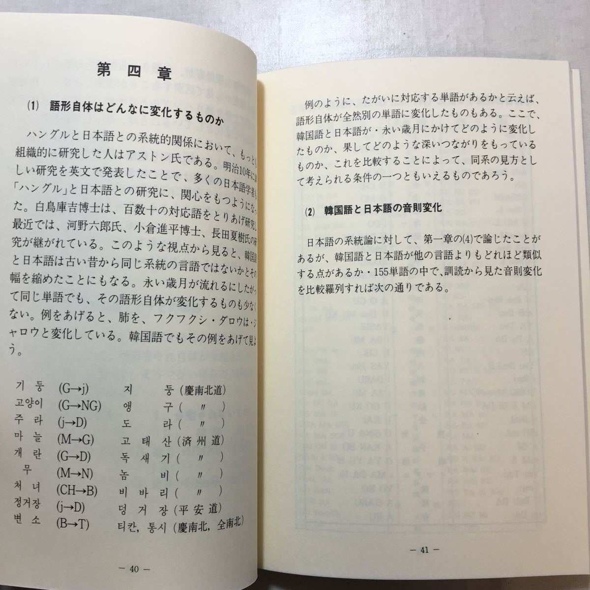 zaa-256♪ハングルとカナは姉妹文字である　崔灌植(著)　1985/1/1　ソウル交通社(発行)