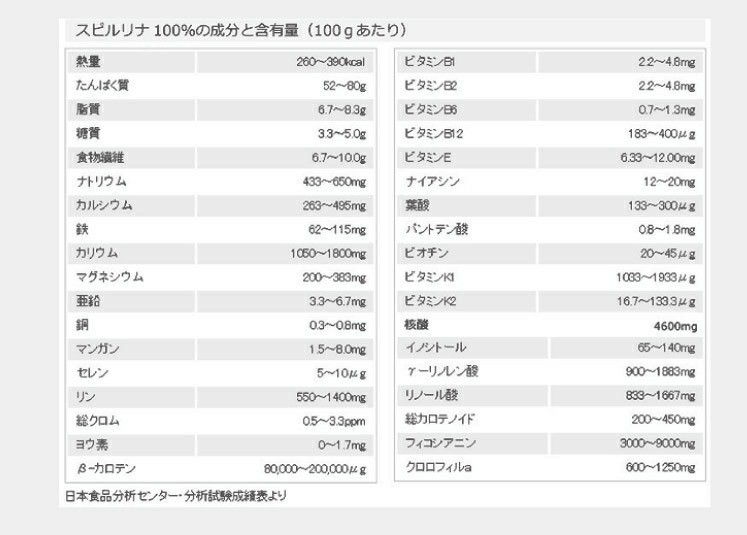 スピルリナ100% 2400粒 6袋(賞味期限2024年11月) www.lram-fgr.ma