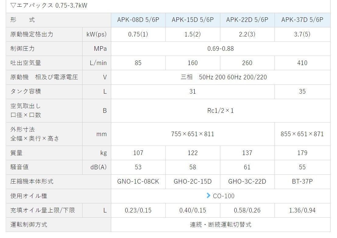 エアーコンプレッサー 1馬力 明治機械 APK-08D 5P パッケージタイプ 給油式 アワメーター〔法人様お届け〕_画像4