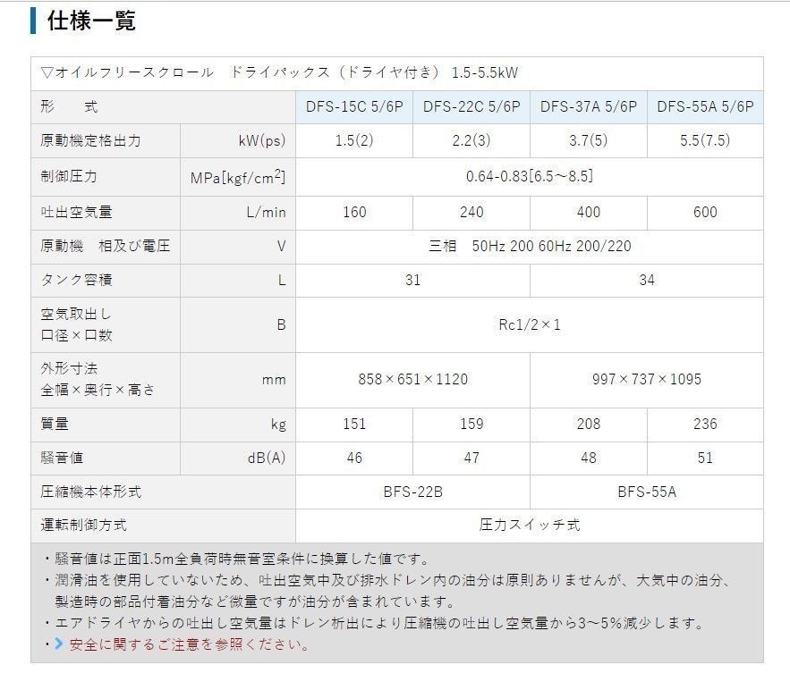 エアーコンプレッサー DFS-55A 6P 明治機械 オイルフリースクロール ドライパックス ドライヤ付き 〔法人様お届け〕_画像2