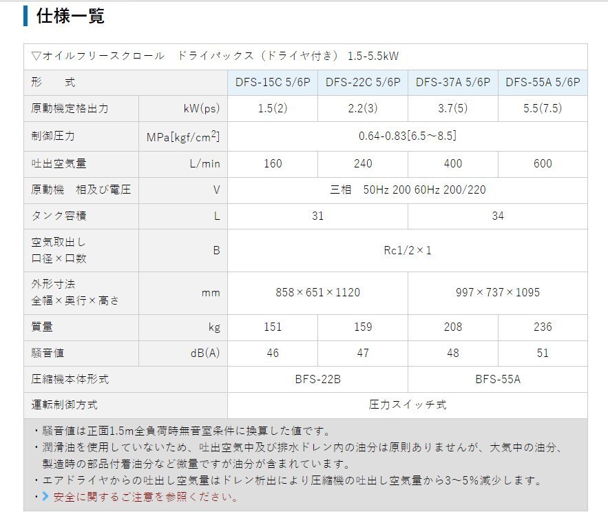 エアーコンプレッサー DFS-37A 6P 明治機械 オイルフリースクロール ドライパックス ドライヤ付き 〔法人様お届け〕_画像2