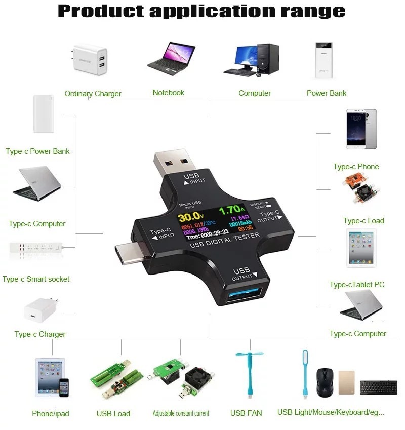 USB電圧電流チェッカー　Type-C PD・QC3.0対応