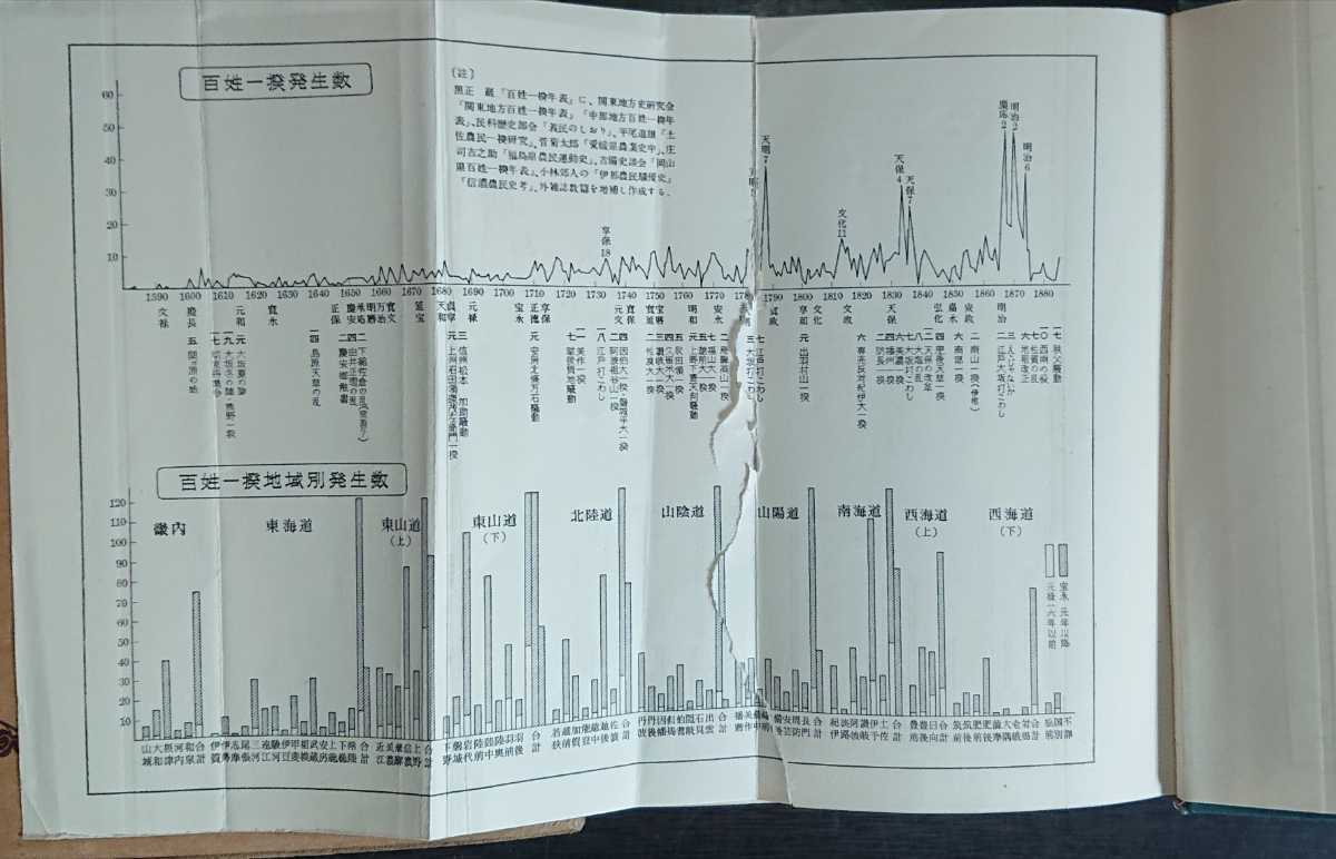 東京教育大学大塚史学会編『郷土史辞典』朝倉書店_画像7