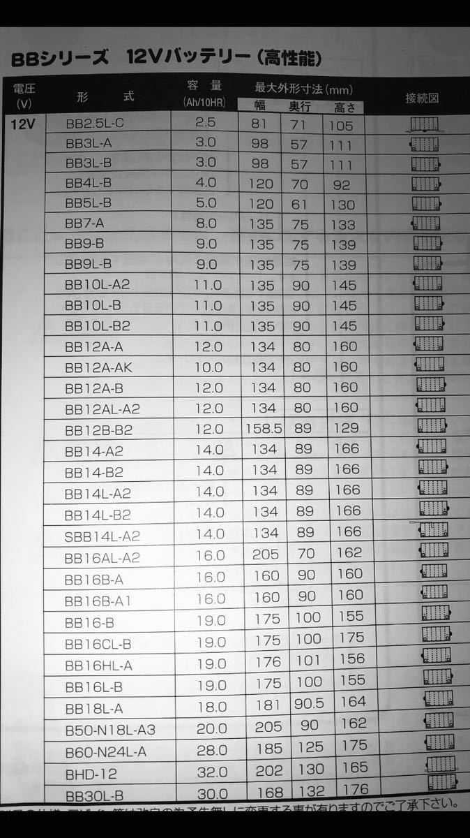 バイクバッテリー ブロード(駆)製 BB12B-B2_画像5