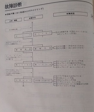 ボーカル　(CK50MS-Ⅰ, CK50MS-Ⅱ)　サービスマニュアル　古本・即決・送料無料　管理№61415_画像6