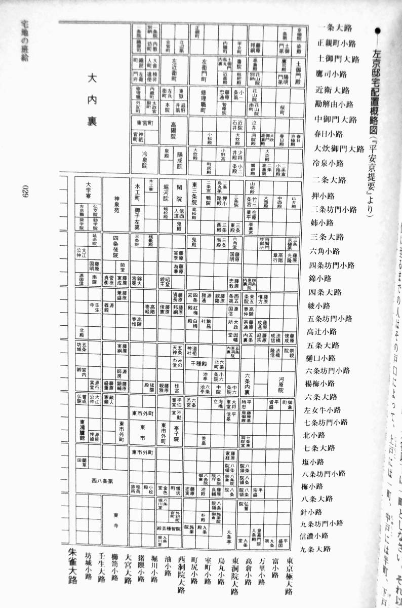 中村修也　『平安京の暮らしと行政』　2003年3刷　平安京の建設　京職という役所　宮都の改変　宮都の清掃　貴族の邸宅と生活廃水_画像5