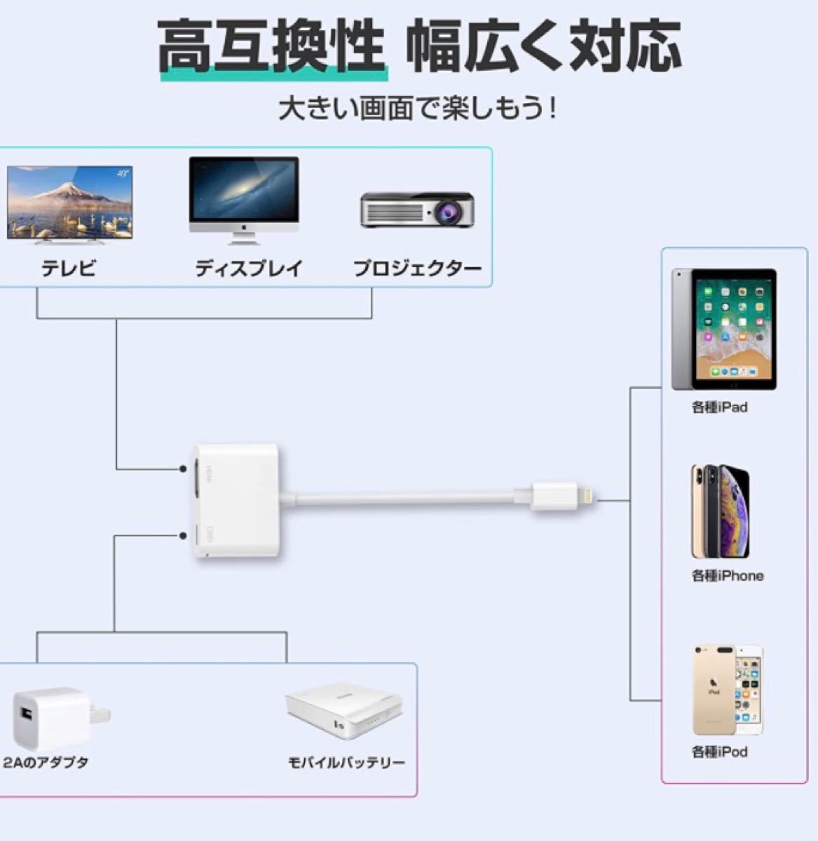 iPhone HDMI 変換ケーブル