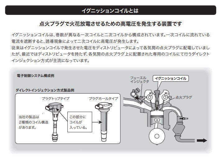 EKワゴン ワゴン H81W H82W ECI 1台分 必ず適合問合せ イグニッションコイル コイル 日立製 ダイレクト 点火 新品_画像2