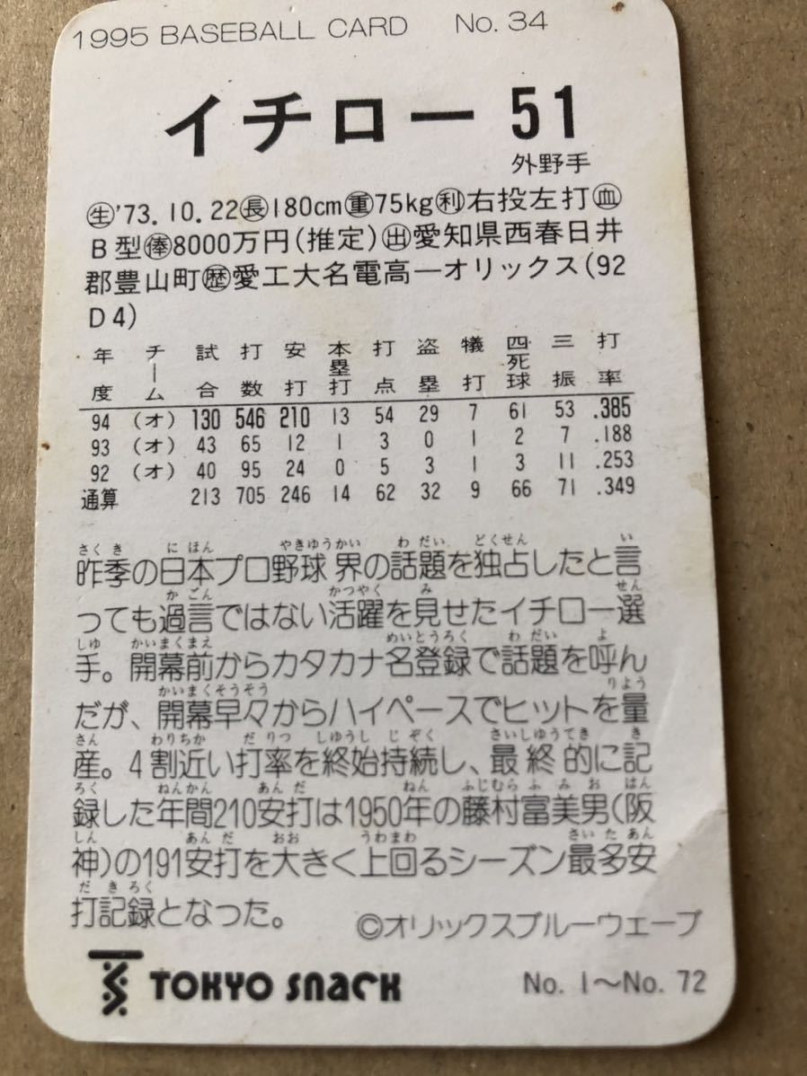 東京スナック 1995年 No34 イチロー カルビー 野球カードの画像3