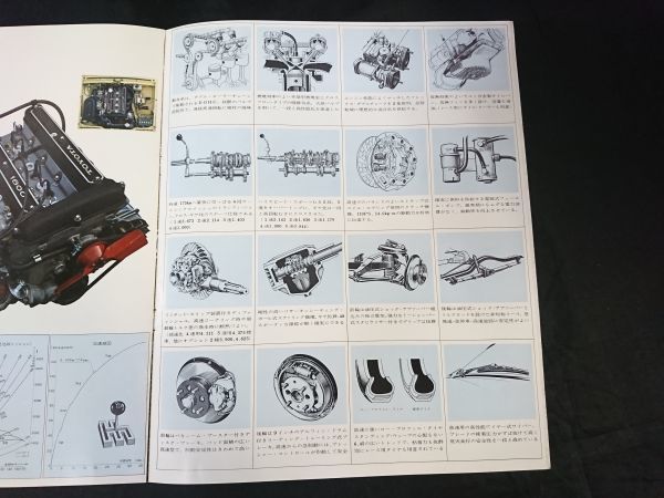 【希少】『TOYOTA(トヨタ) 1600GT RT55/RT55M カタログ』1967年 トヨタ自動車工業株式会社_画像7