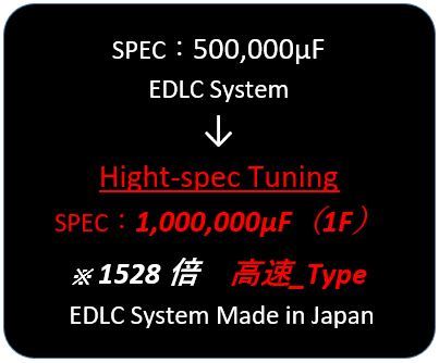  earthing ... effect * battery strengthening equipment kaminali5 type socket * newest EDLC version *