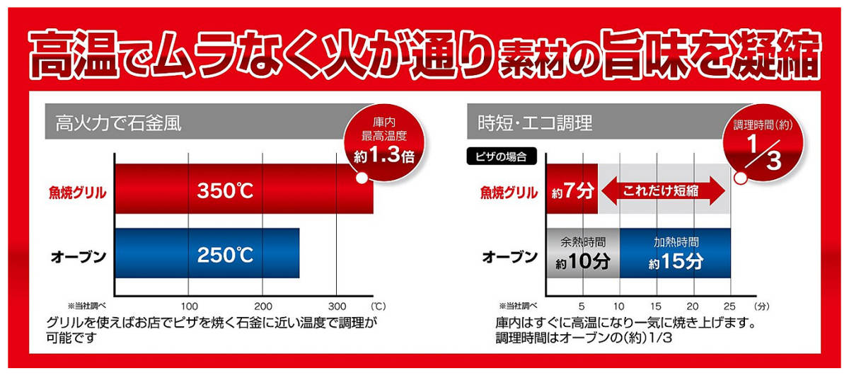 パール金属/両手 グリルパン 20cm 蓋付 レシピ付 IH対応 鉄製 /ラクッキング/ 日本製/展示処分新品未使用品_画像10