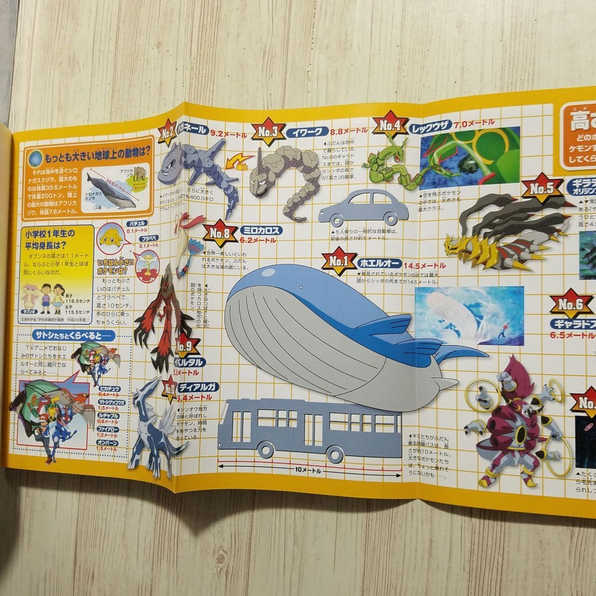 ヤフオク ゲーム関連 新装版 ポケモンくらべる図鑑 ポケッ ヤフオク ゲーム関連 新装版 ポケモンくらべる図鑑 ポケッ