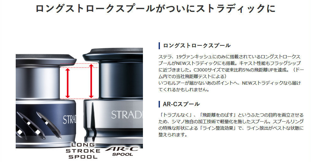 春夏新作モデル シマノ New ストラディック 2500shg 新品 シマノ Labelians Fr 春夏新作モデル シマノ New ストラディック 2500shg 新品 シマノ Labelians Fr