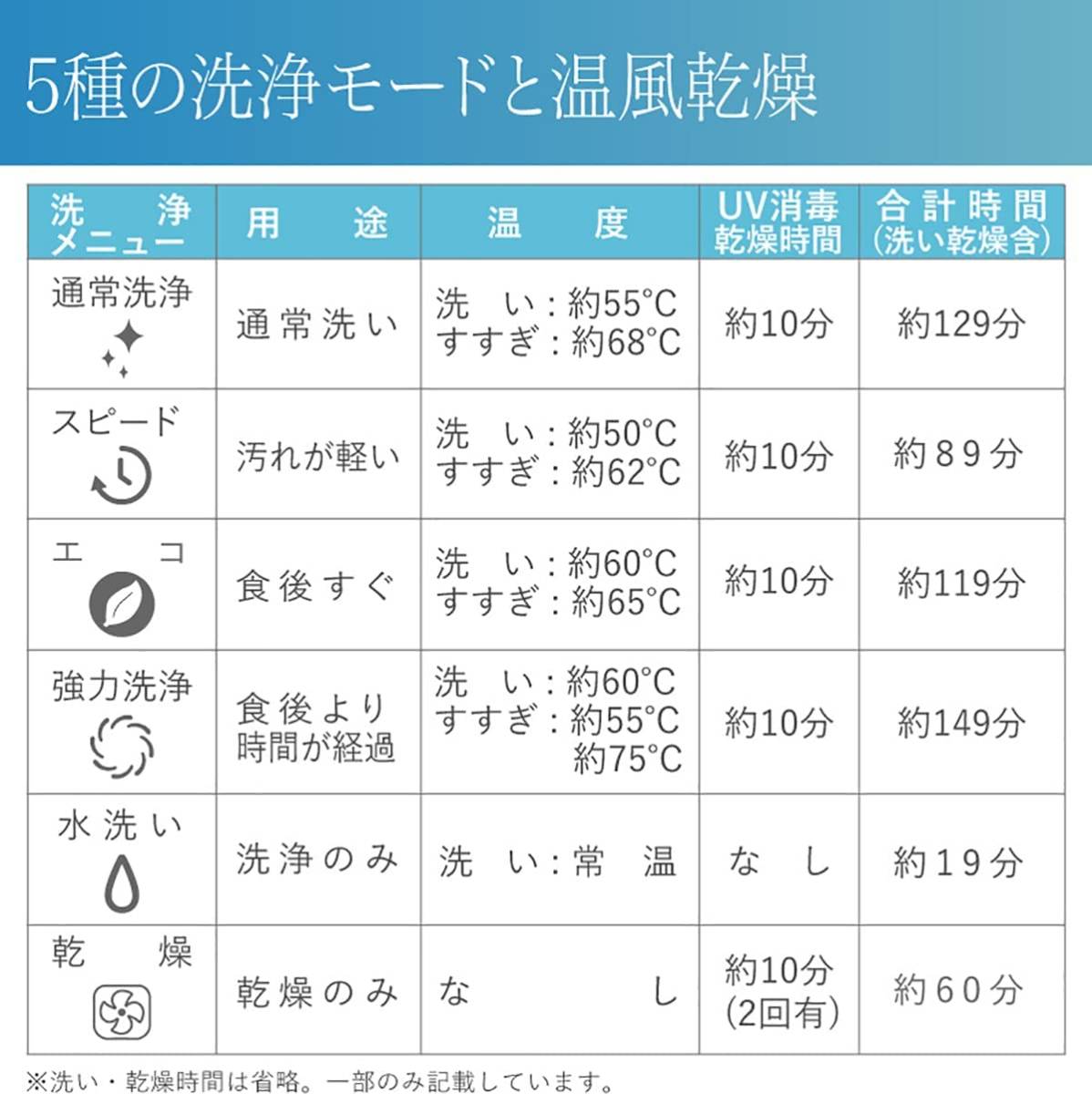 安心の無料匿名配送! 食器洗い 乾燥機 3人用 UV除菌 食洗機 高温洗浄