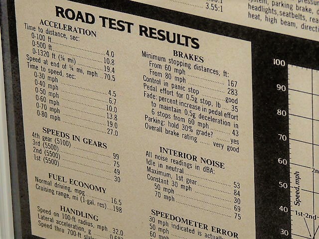 1974 год USA 70s vintage иностранная книга журнал регистрация . спецификация различные изначальный рамка товар Ford Mustang Ⅱ Mach1 Mustang Mach 1 / для поиска магазин гараж табличка (A4)