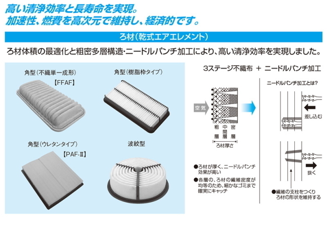 三菱 タウンボックス DRIVEJOY エアフィルター V9112-S018 DS64W K6A(T) 14.02-15.03 ドライブジョイ エアエレメント_画像3