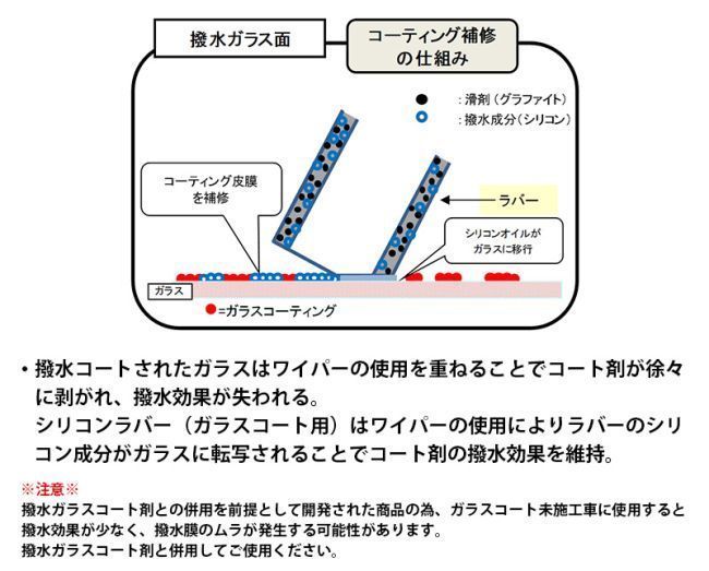 スズキ SX4 S-CROSS DRIVEJOY ガラスコーティング修復 ワイパーラバー 運転席側 V98TD-W652 YA22S YB22S 17.7 -_画像3