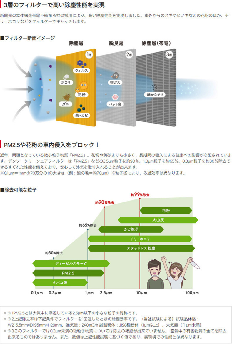 トヨタ クラウン DENSO クリーンエアフィルタープレミアム 014535-3900 DCP1015 ARS220 デンソー 消臭 除菌 脱臭 エアコンフィルター_画像6