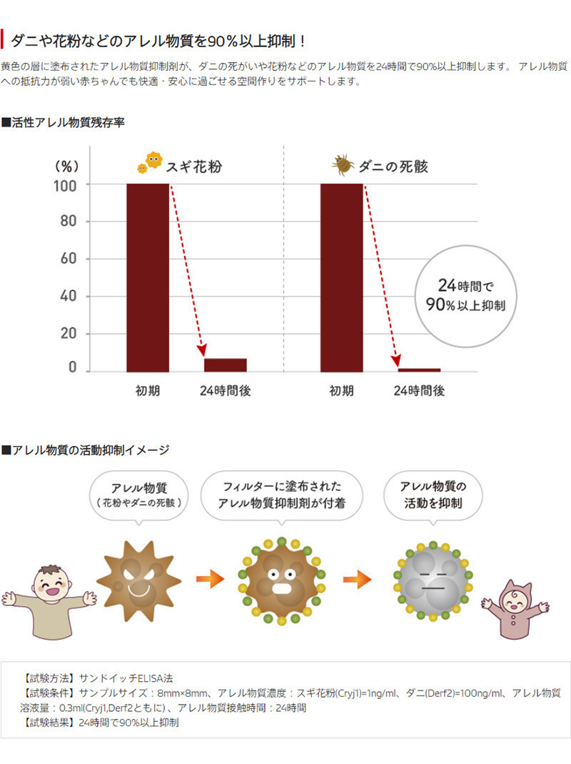 スズキ MRワゴン DENSO クリーンエアフィルタープレミアム 014535-3770 DCP7001 MF21 デンソー プレミアム 消臭 除菌 エアコンフィルター_画像4