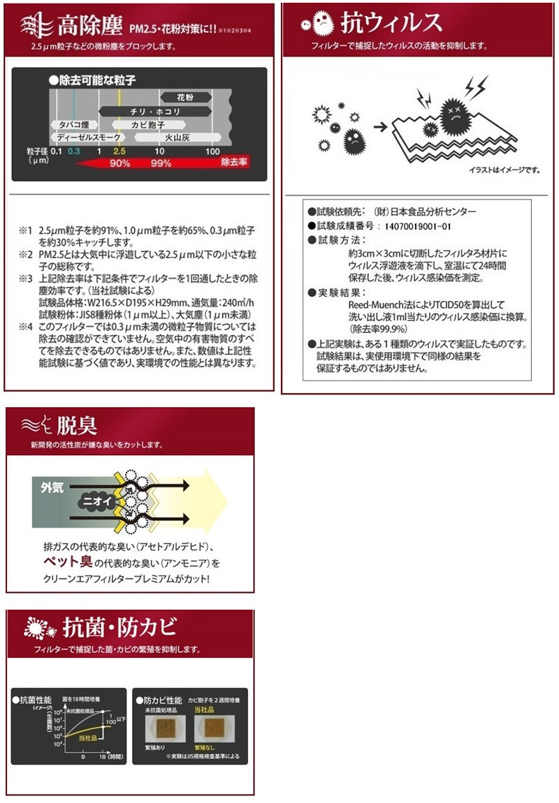 トヨタ カローラフィールダーハイブリッド DENSOプレミアムエアコンフィルター NKE165G H25.08 - 全車 014535-3360 DCP1009_画像4