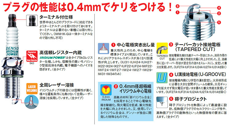 スバル サンバー DENSO イリジウムパワープラグ 4本セット IK16 V9110-5303 KS3 KS4 KV3 KV4 EN07 CARB デンソー イリジウムプラグ_画像3