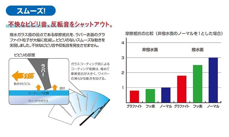 ダイハツ ハイゼット ドライブジョイ グラファイト ワイパー ブレード 助手席 350mm V98GU35R2 S321W S331W DRIVEJOY 高性能_画像4