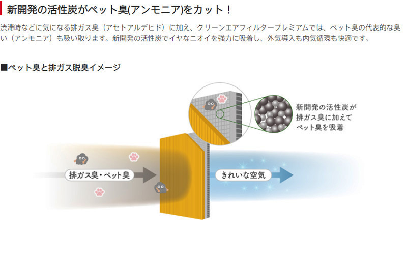 トヨタ ラウム DENSO クリーンエアフィルタープレミアム 014535-3350 DCP1004 NCZ20 NCZ25 デンソー 消臭 除菌 脱臭 エアコンフィルター_画像5