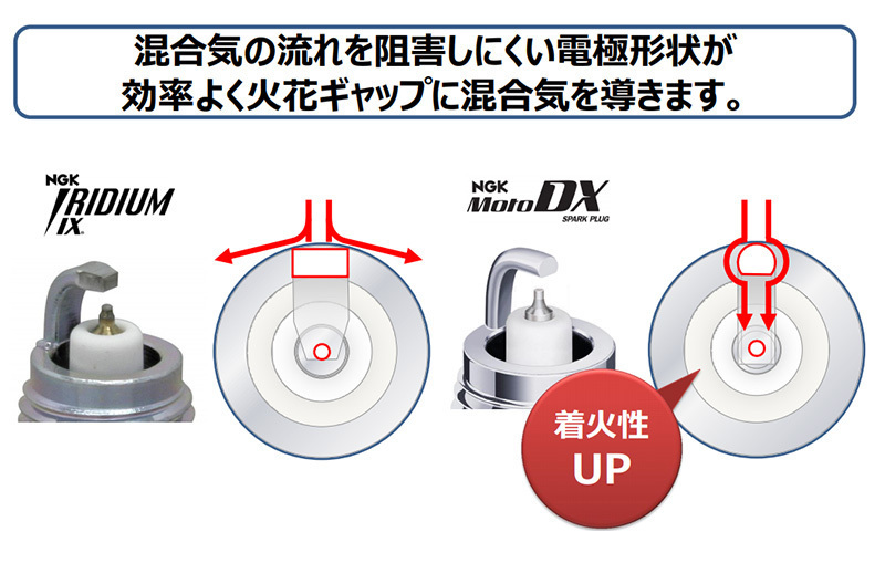 ホンダ XLR80R NGK MotoDX スパークプラグ CR7HDX-S 97593 1987.08 - モトデラックス バイク 2輪 単車_画像3