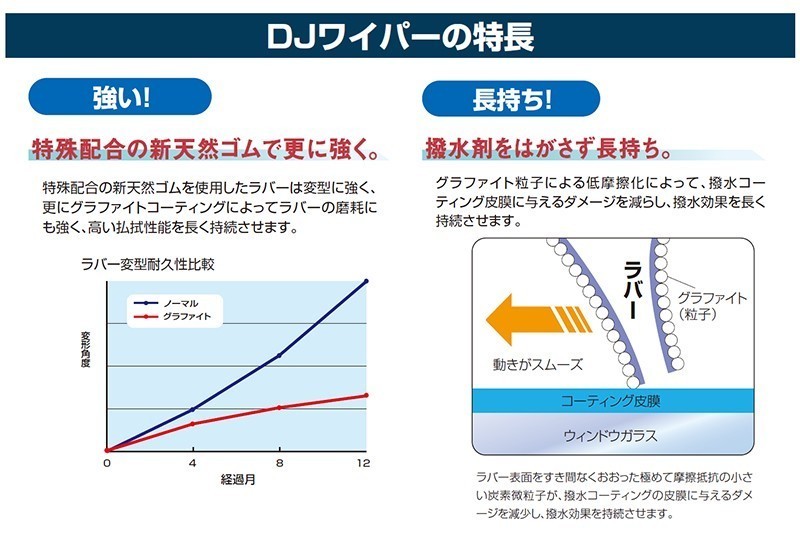 ホンダ アクティ ドライブジョイ グラファイト ワイパー ブレード 運転席 425mm V98GU43R2 HA6 HA7 DRIVEJOY 高性能_画像3